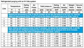 18 Genuine Truck Refrigerant Capacity