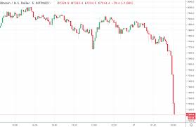 Edt, bitcoin was down about 3%. Bitcoin Dropping Away Back Towards 7000usd