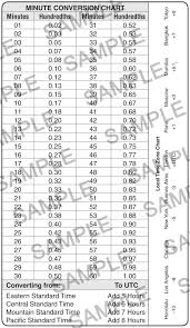 Classic Minute Conversion Chart Aerlog