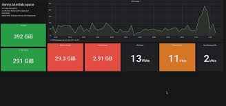 Coffee machine parts nzbget vs sabnzbd ubuntu. Hyper V In Grafana Homelab