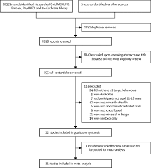 While there are factors we can't change in reducing cancer risk, research suggests that half of all cases are linked to factors we can control. Effectiveness Of School Based Ehealth Interventions To Prevent Multiple Lifestyle Risk Behaviours Among Adolescents A Systematic Review And Meta Analysis Sciencedirect