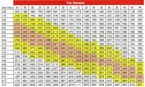 Tire Sizes Off Road Tire Sizes