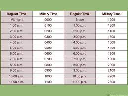 How To Tell Military Time 7 Steps With Pictures Wikihow