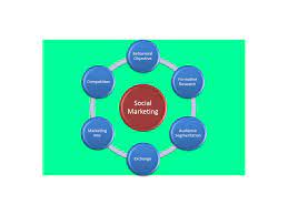 Social Marketing Campaigns For Minimizing Alcohol Harm Welcome To The National Social Norms Center