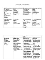 Dalam meniti arus kemodenan ini, d. Penanda Wacana Bentuk Jadual