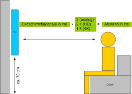 Da viele einen schmalen gehäuserahmen haben, ist das angezeigte bild nur minimal kleiner. Fernseher An Die Wand Montieren Welche Hohe Ist Sinnvoll My Digital Home