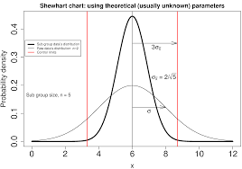 3 4 Shewhart Charts Process Improvement Using Data