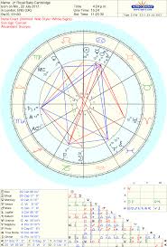 Astrology Wheel Duke Duchess Of Cambridges Son Father