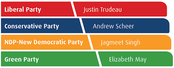 Elections canada has information on how to vote in advance, either in person or by mail. I Am Voting 2019 Canadian Election Blog Inclusion Bc