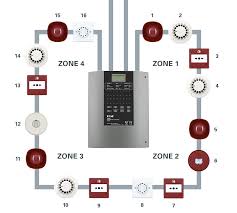 To navigate, click on the name of the brand to view all associated documents or click on the + button to view documents associated. 2 Loop Addressable Fire Alarm Panel Cf2000 Eaton