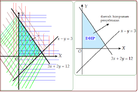 Dapatkan informasi, inspirasi dan insight di email kamu. Menentukan Daerah Penyelesaian Arsiran Sistem Pertidaksamaan Konsep Matematika Koma