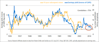 2 Charts That Show Smart Money And Dumb Money Are Moving In