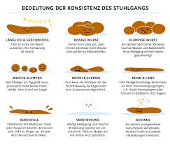 Diskussionen, tipps und infos zu reisen, sprachen, menschen, visa, kultur oder für nette bekanntschaften in der ukraine Schwimmt Oder Sinkt Ihr Stuhlgang Und Warum Dies Wichtig Ist Emeg