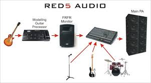 Considering this, what does frfr mean on snapchat? Can I Use Red5 Powered Pa Speakers As An Frfr Guitar Amp Red5 Audio