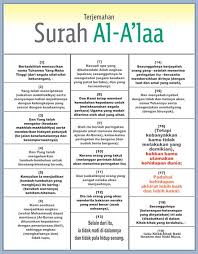 Yaa ayyuhaa alnnaasu u'buduu rabbakumu alladzii khalaqakum waalladziina min qablikum la'allakum tattaquuna. Jom Hayati Terjemahan Surah Al A Laa