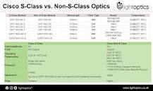 The difference of SFP 10G SR LR LRM ER and ZR – LightOptics®