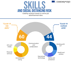 Some tutors are also hired to help students meet specific. Covid 19 And Jobs Which Skills Make A Difference Skills Panorama