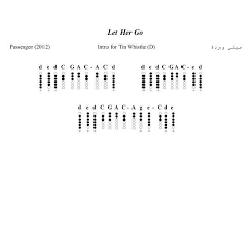 Let Her Go Passenger Intro Tin Whistle Tabs Lieder Querflote