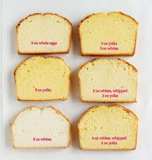 Cake Batter Eggs Baking Science Baking Basics Baking Chart