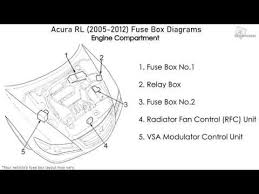 Получить доступ ко всем схемам. Acura Rl 2005 2012 Fuse Box Diagrams Youtube