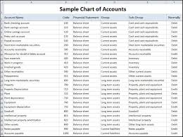 accounting spreadsheet templates excel chart of accounts