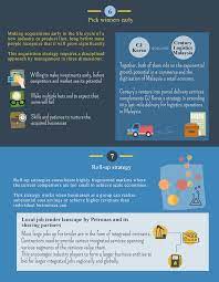 This video highlights the complete process in 9 easy and simple steps along with various. Merger And Acquisition M A Donkey Stock
