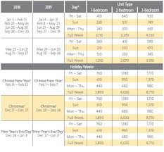 The Empire Place Points Charts 2018 2019 Selling