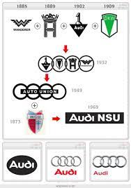 25 Famous Company Logo Evolution Graphics For Your Inpsiration Logo Evolution Evolution Retro Logos