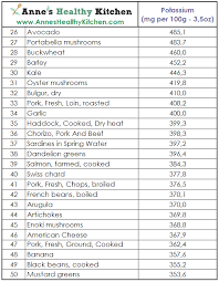 top 50 foods high in potassium anne guillot dietitian