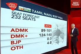 The poll of exit polls. Confused With Tamil Nadu Exit Polls Here S A Clear Analysis Of What Could Happen The News Minute