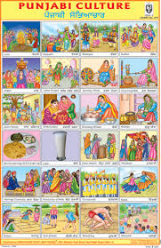 punjabi culture charts punjabi culture punjab culture