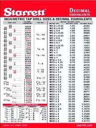 Sae To Metric Socket Conversion Chart Www