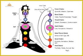 Maybe you would like to learn more about one of these? Chakras Crystals