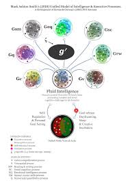 Pin On G And Cognitive Ability