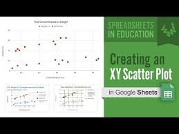 Creating An Xy Scatter Plot In Google Sheets Youtube