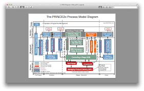 Prince2 Highlight Report Template Prince2 Agile Prince2