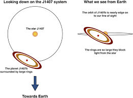 For his fandom profile, click here. Seeing The Shadow Of Rings Around A Super Saturn Frontiers For Young Minds