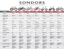 sondors comparison chart biking electric bicycle