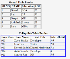 If your thing is drop shadows, or bevelled edges, with css3 you can now achieve this with just a single image. Table Border In Html 10 Ways For Defining Table Border With Examples