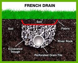 He uses his as a fire/bbq pit and it works great. What Is The Best Method For Providing Drainage For An In Ground Fire Pit So That It Doesn T Fill With Water After A Heavy Rain Quora