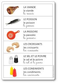 Etiquettes Pour Faciliter Le Rangement Du Coin Cuisine Images Coin Cuisine A Imprimer Coin Cuisine Cuisine Alimentation