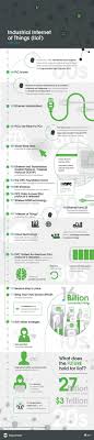 Iot berpengaruh dalam berbagai macam industri seperti manufaktur, logistik, kesehatan, tata kota, rumah, pertanian, bahkan industri otomotif. The Industrial Internet Of Things Iiot The Business Guide To Industrial Iot Menuju Tridarma Yang Berkualitas