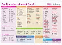 Pakej astro paling popular sepanjang zaman. Promosi Hangat Astro Dan Njoi Dengan Pelbagai Kuala Terengganu My It Oc2o