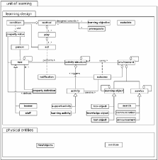 #emlviewer #systools #fileviewerfree eml viewer tool to open and read eml files with attachments in windows 10, 8, 7, etc. A Simplified View Of Eml Ou S Modeling Elements 16 Download Scientific Diagram