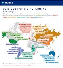 33 Correct Cost Of Living Usa Chart