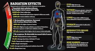7 Dose In Msv And The Biologic Effect It Has Nuclear Radiation Radiation Exposure Radiation Therapy