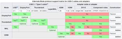 Its 2019 And Usb C Is Still A Mess Android Authority