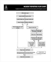 Safety Reporting Flow Chart Www Bedowntowndaytona Com