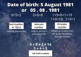 Here they are elvis presley, ricky martin, whitney houston, robin williams, ricky nelson, camilla parker bowles. What Is My Life Path Number How To Calculate It With Date Of Birth Esotericsworld Astrology Horoscopes Destiny Love Compatibility