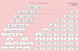 cousin chart can you keep track of how everyone is related